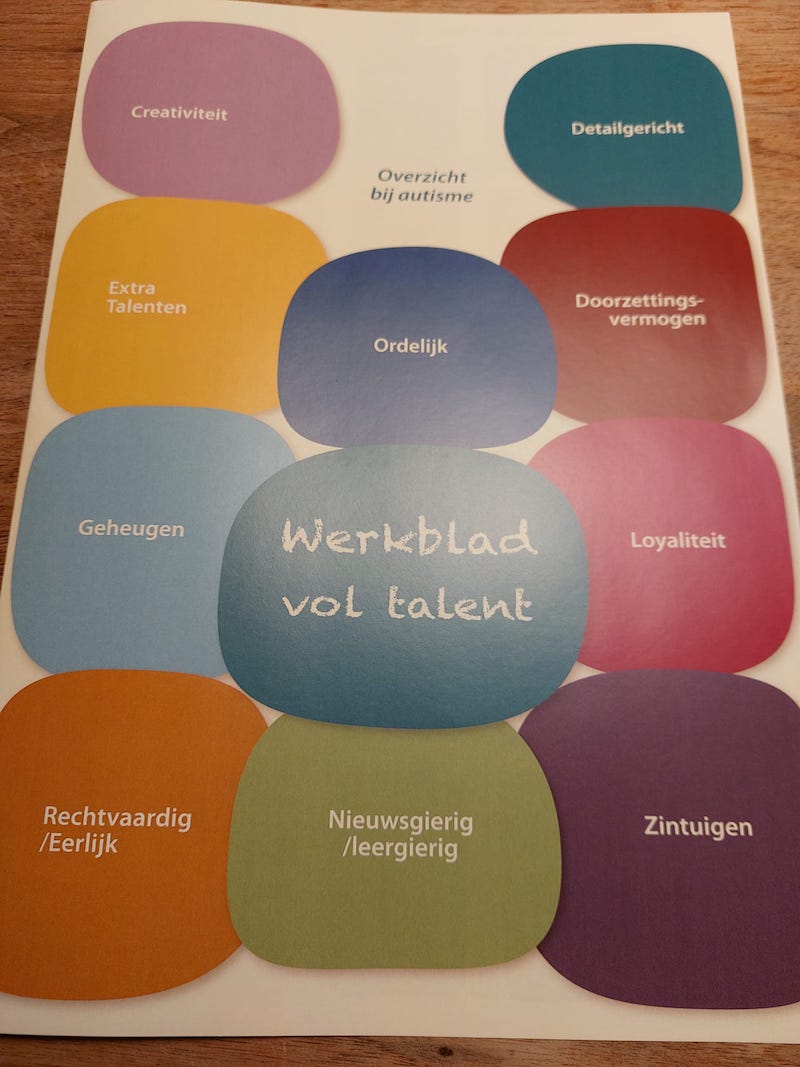 Het Werkblad vol Talent is ...